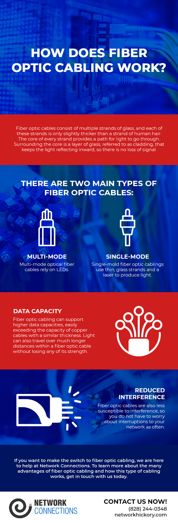 How Does Fiber Optic Cabling Work? [infographic] Network Connections